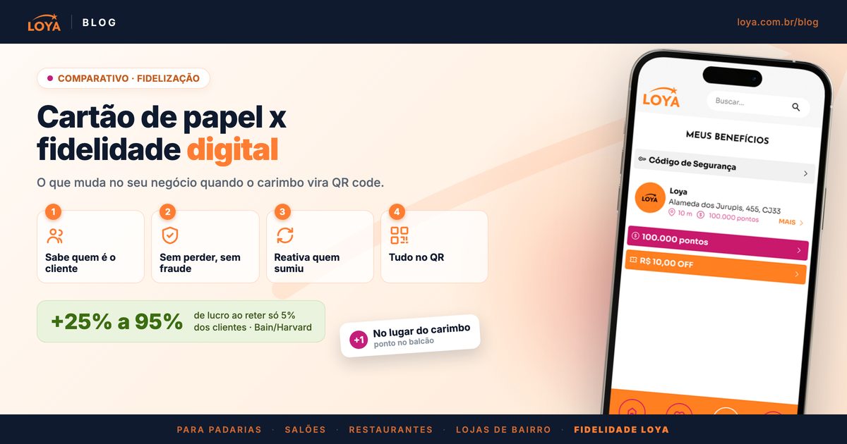 Comparação entre cartão de papel e fidelidade digital: saber quem é o cliente, não perder nem fraudar carimbo, reativar quem sumiu e registrar tudo no QR code