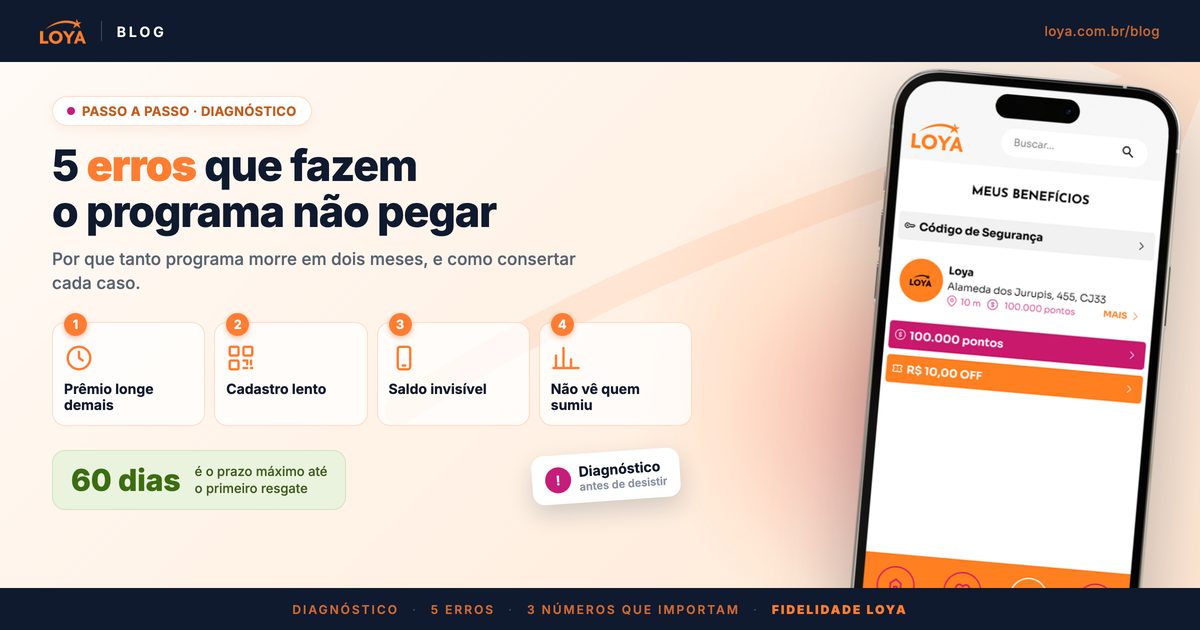 Os cinco erros que fazem o programa de fidelidade não pegar: prêmio longe demais, cadastro lento, saldo invisível e não enxergar quem sumiu, com 60 dias como prazo máximo até o primeiro resgate