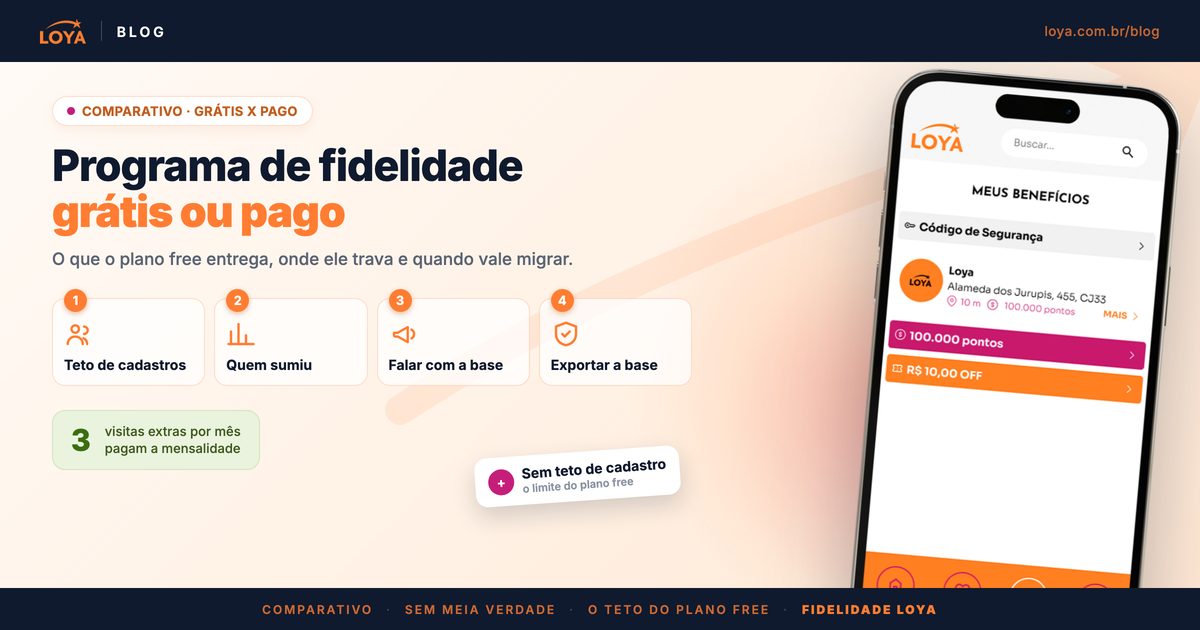 Comparativo entre programa de fidelidade grátis e pago: teto de cadastros, relatório de quem sumiu, falar com a base e exportar a base, com três visitas extras por mês pagando a mensalidade