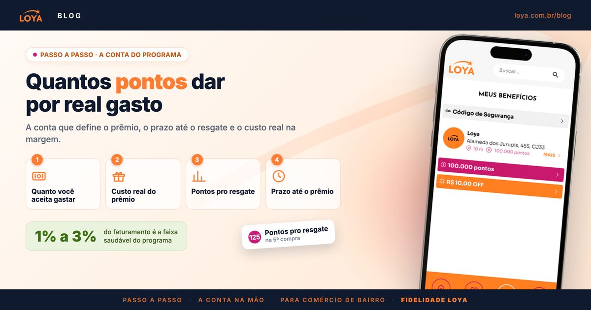 A conta de quantos pontos dar por real gasto num programa de fidelidade: quanto você aceita gastar, o custo real do prêmio, os pontos para o resgate e o prazo, com a faixa saudável de 1% a 3% do faturamento
